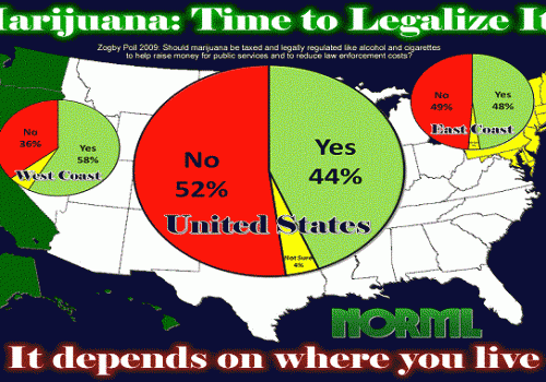 Legalize drungs in america?